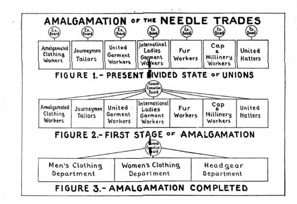 Our History: The Needle Trades Workers